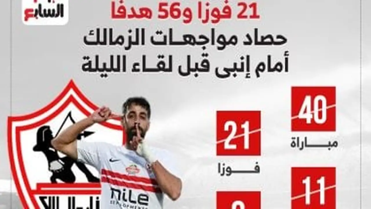 أرقام مثيرة تسبق مواجهة الزمالك وإنبي في الدوري المصري قبل صافرة الليلة